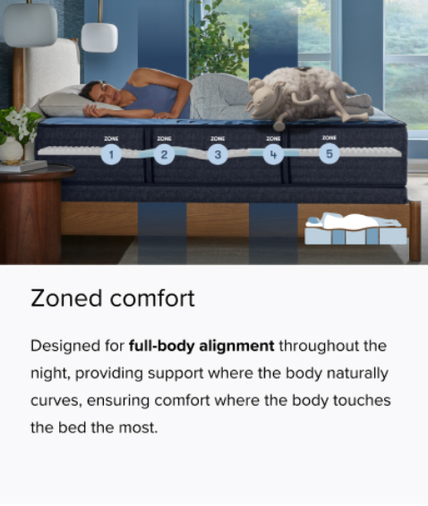 Zoned Comfort